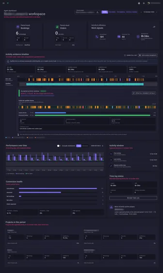 Booking-day workspace connecting results, work signals, performance charts and an expanded timeline.